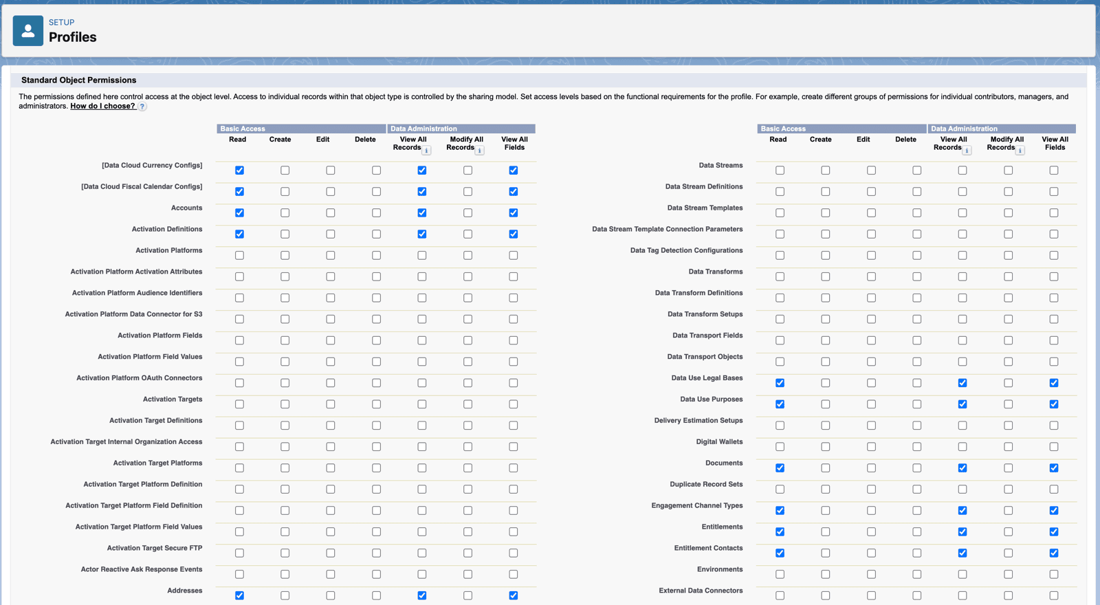 Standard Object Permissions - enable View All Records and View All Fields for objects to sync