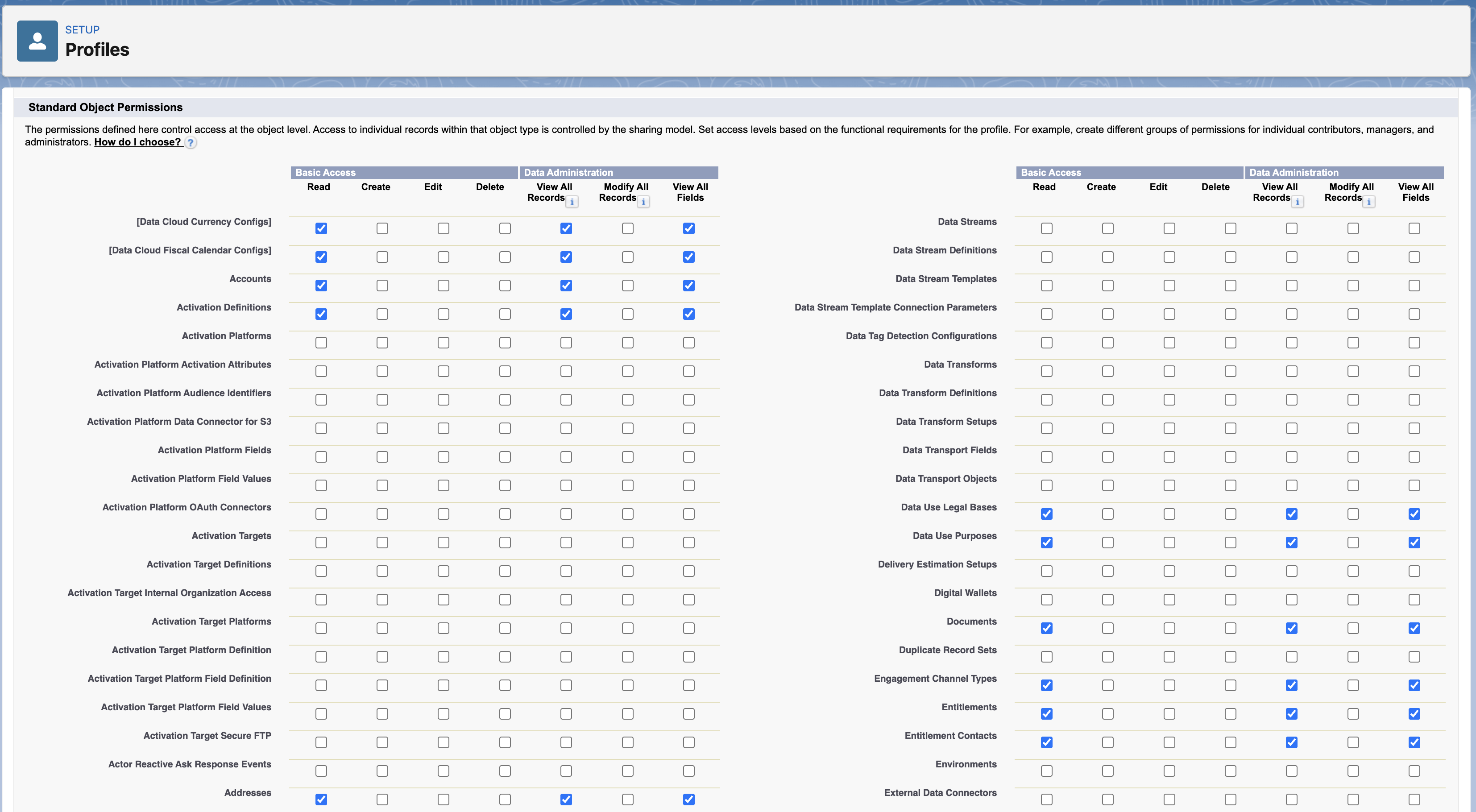 Standard Object Permissions - enable View All Records and View All Fields for objects to sync