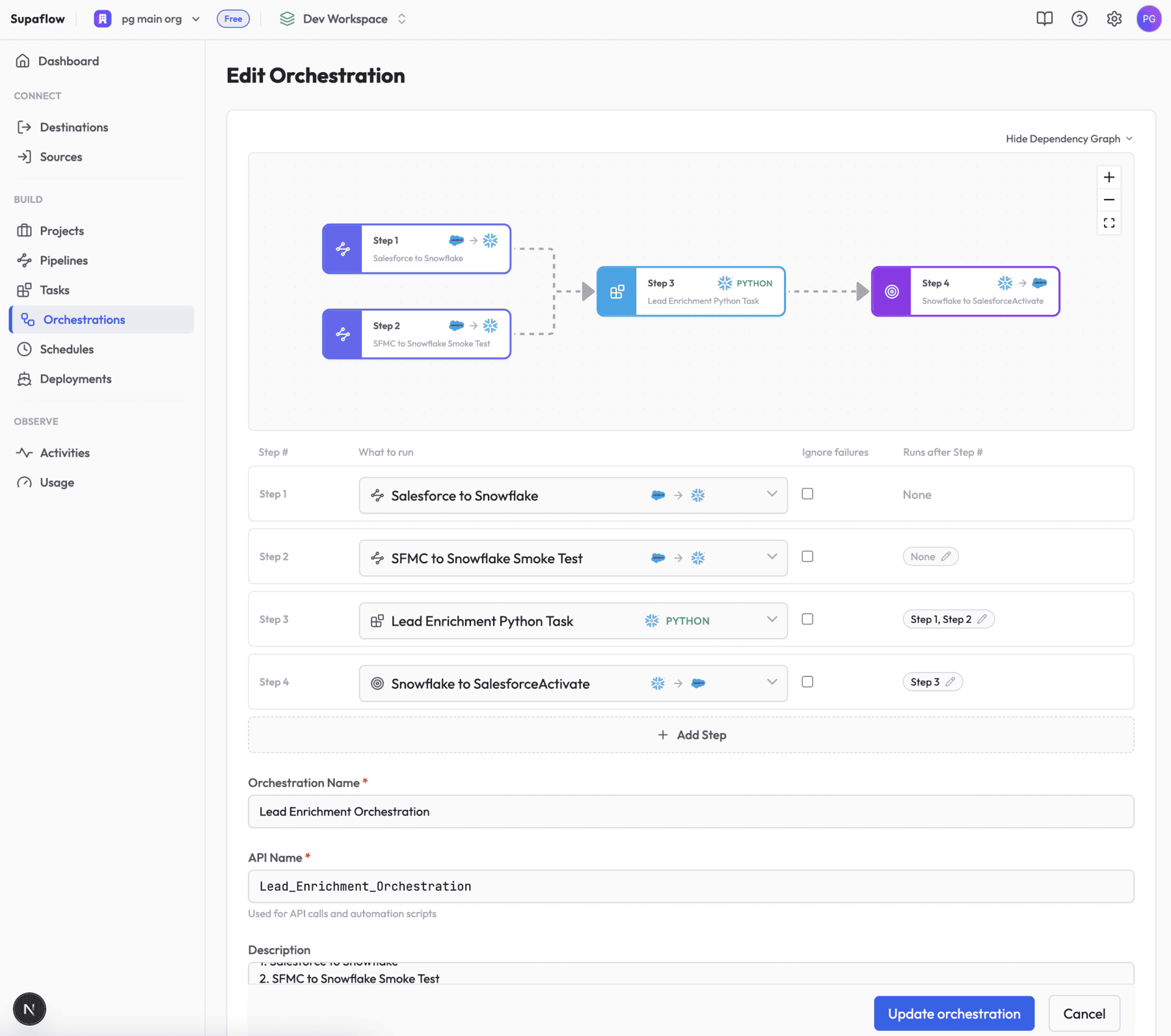 Supaflow orchestration connecting Salesforce and Marketing Cloud ingestion pipelines to a Python enrichment task and Salesforce activation