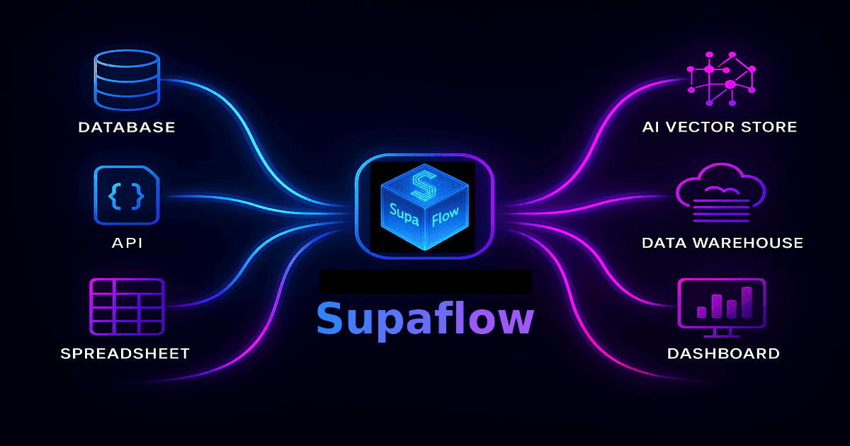 Oracle Transportation Management | Supaflow Documentation